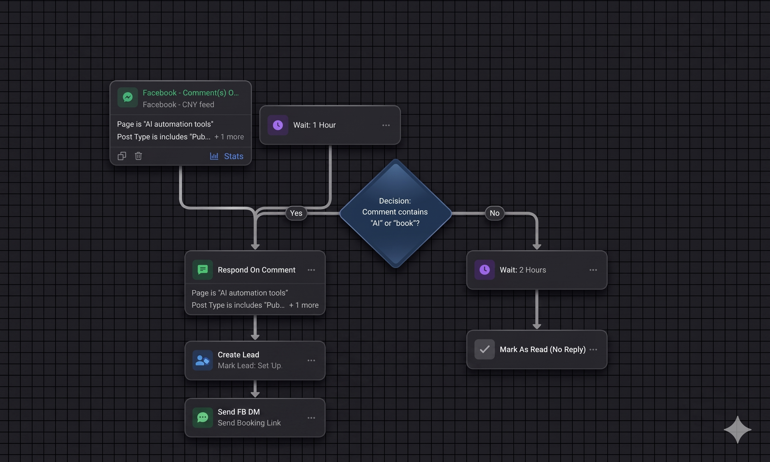Marketing automation demo screenshot